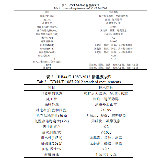 无机涂料与有机涂料哪个好？