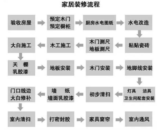 木兰清告诉你​装修材料购买顺序