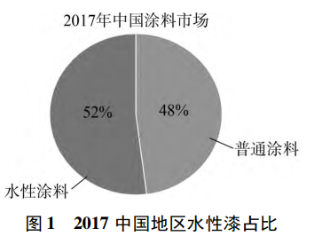 木兰清告诉你水性漆的特点