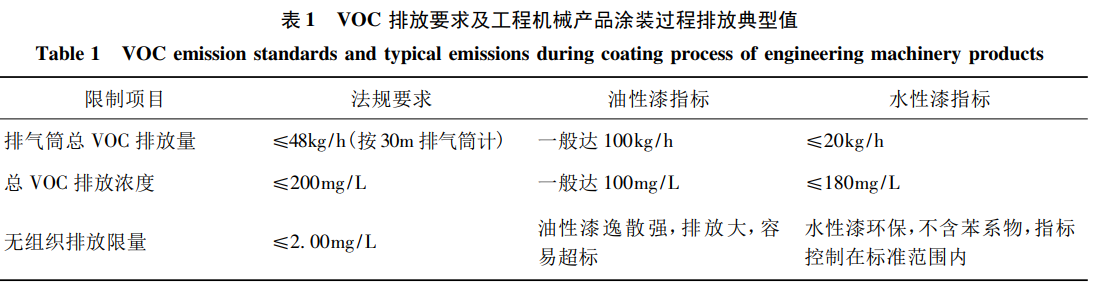 木兰清告诉你水性漆的特点