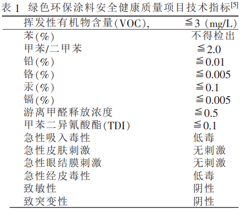 绿色环保涂料与健康